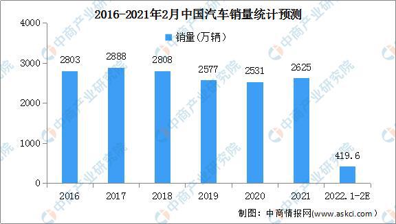 汽车品牌的产地分布及其影响因素