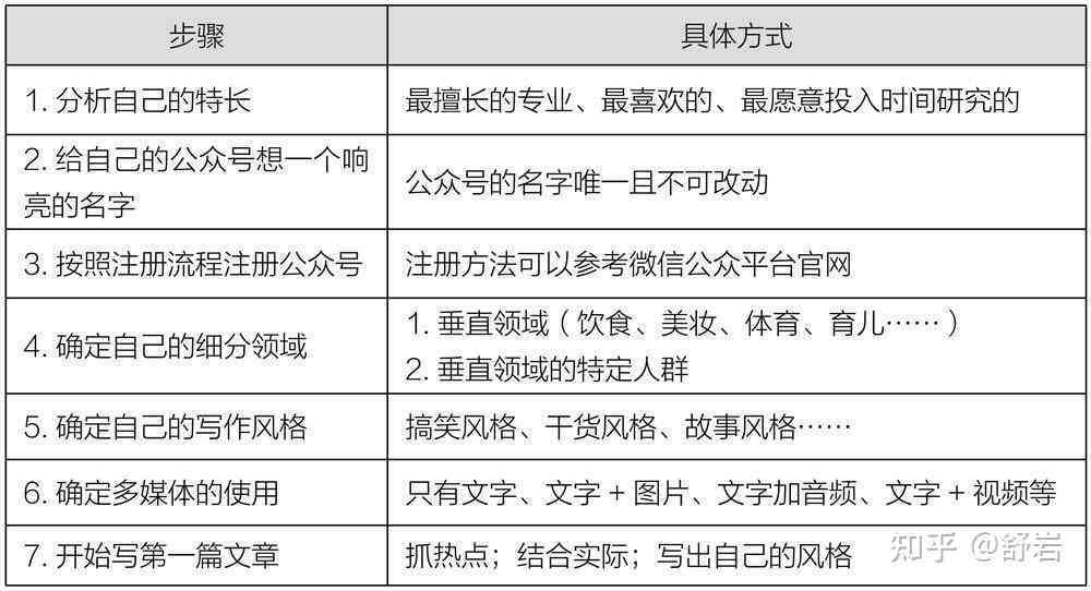 好的，以下是一个可能的标题