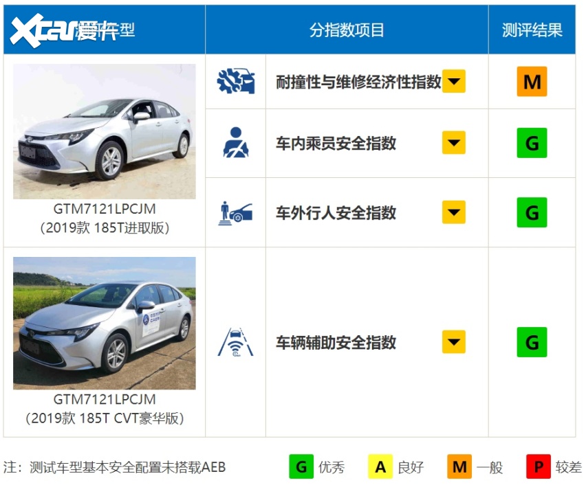 CMA平台，汽车品牌的智慧之选