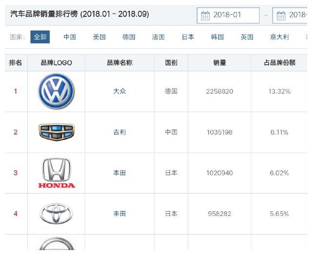 汽车品牌在哪公示查询