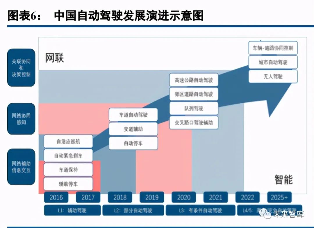 国内AI芯片汽车品牌的探索与崛起