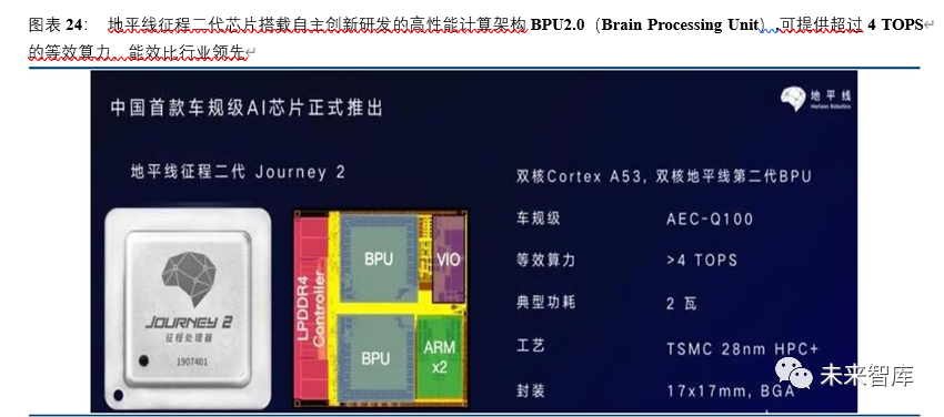 国内AI芯片汽车品牌的探索与崛起