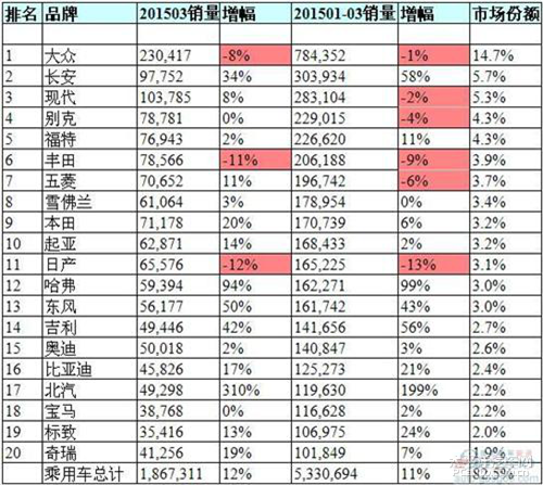 2016年汽车品牌销量排名，谁胜谁负？