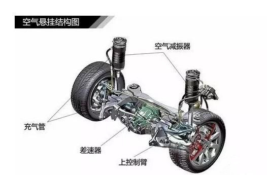 汽车品牌底盘悬挂排名