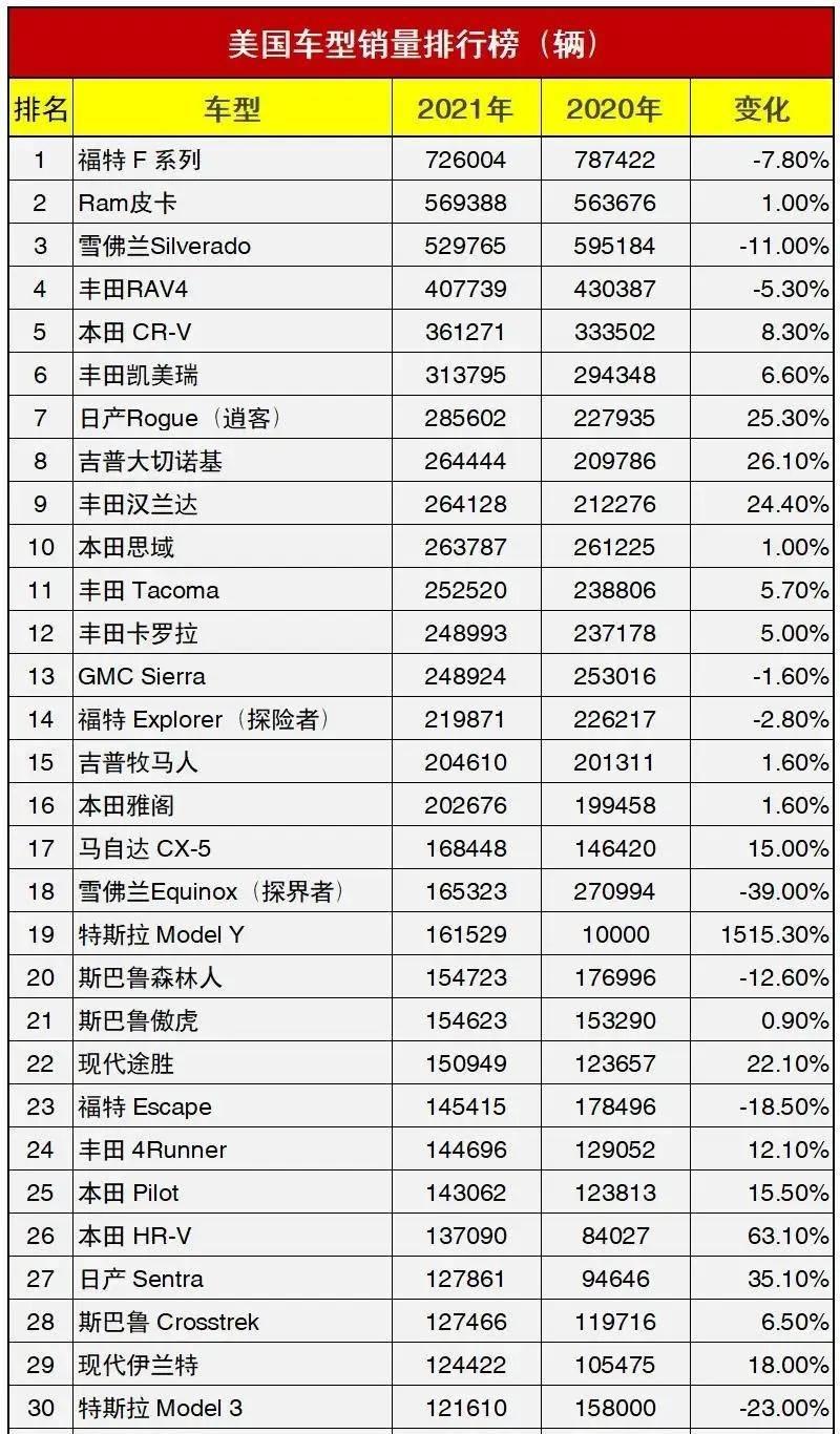 全球销量之王，探究三大汽车品牌的市场霸主地位