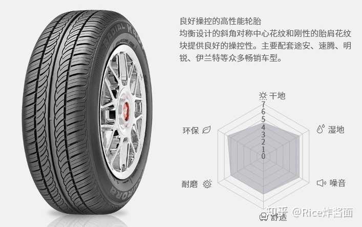 汽车品牌轮胎哪个好？五大主流品牌轮胎对比评测