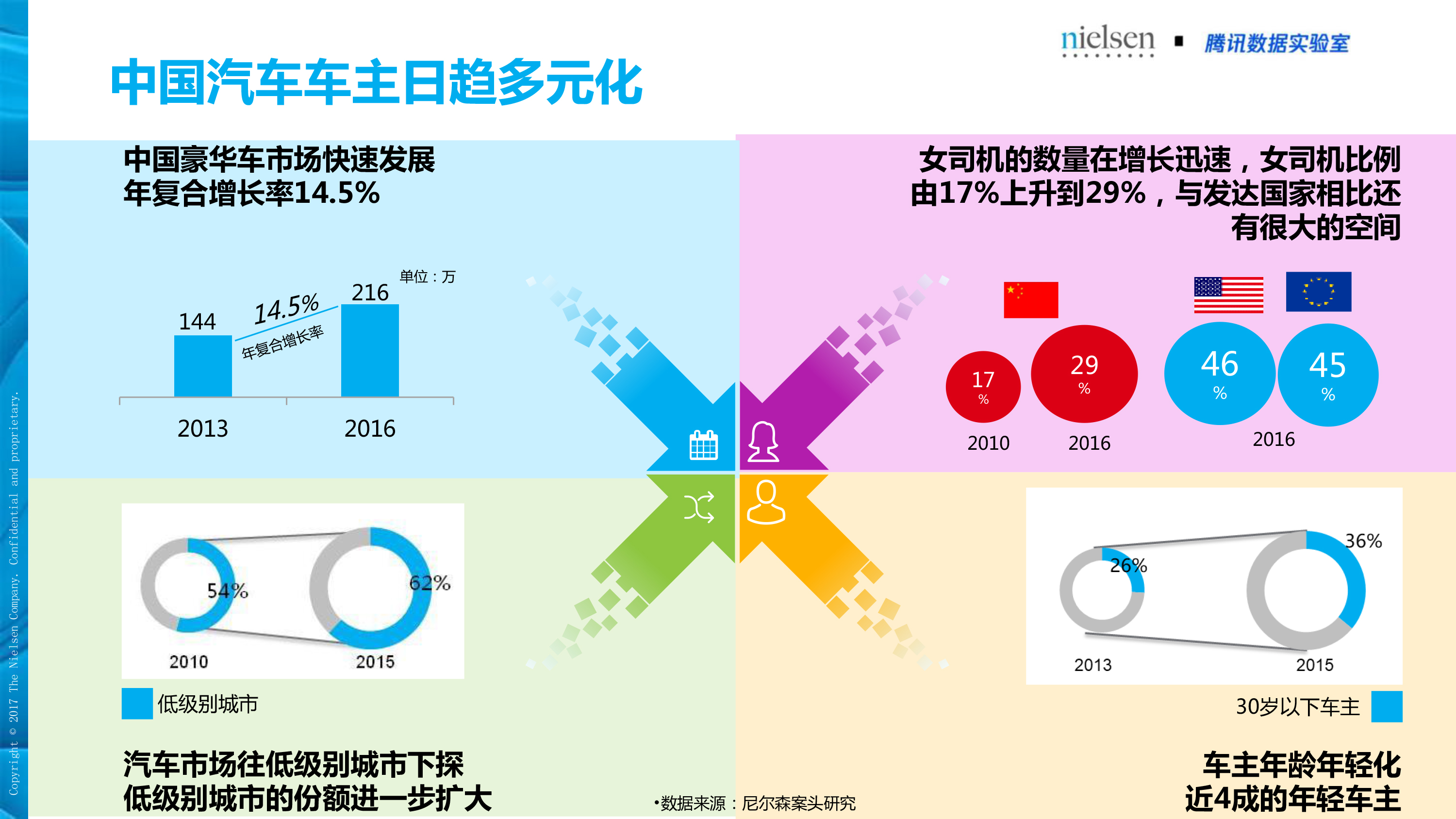 汽车品牌获客渠道的多元化战略分析