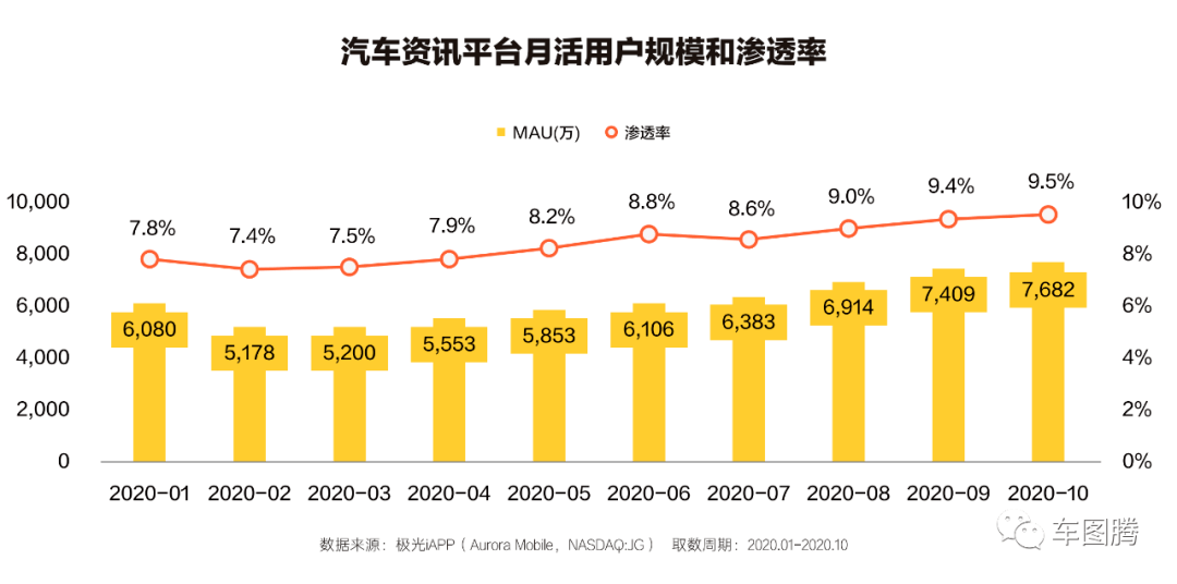 汽车品牌获客渠道的多元化战略分析