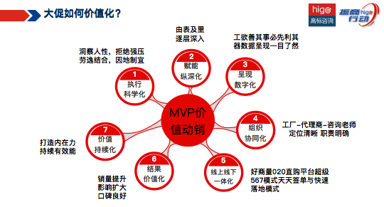 汽车品牌获客渠道的多元化战略分析