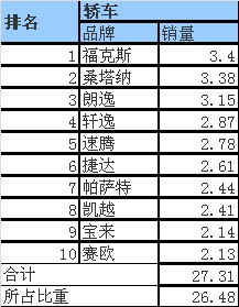 2014年全球汽车品牌销量分析