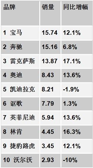 2014年全球汽车品牌销量分析