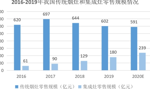 直销模式在汽车品牌中的成功案例及发展趋势