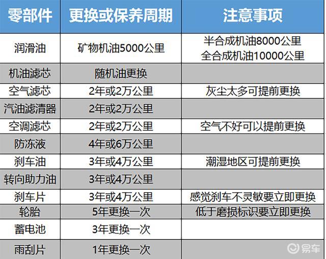 汽车维修率2020:品牌差异与消费者关注的重点