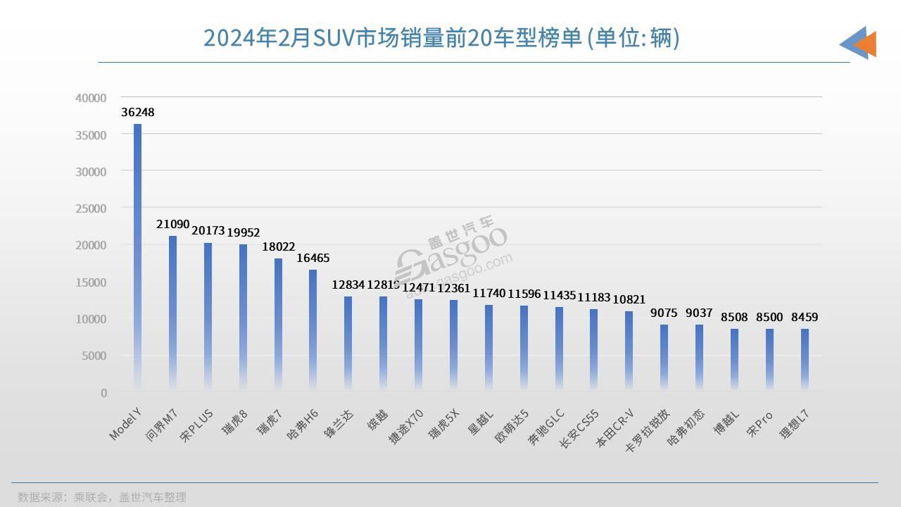 汽车品牌销售排行图，洞察市场趋势，引领消费者选择