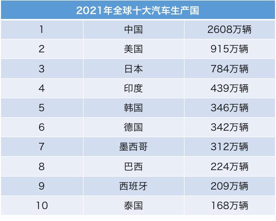 全球汽车品牌的国家代表