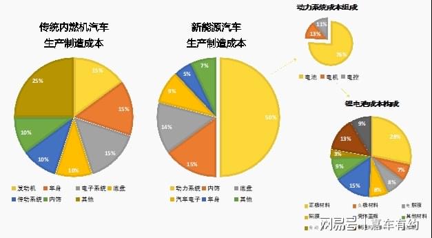 深度解析汽车品牌成本构成，全方位了解汽车制造的复杂过程