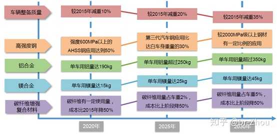 深度解析汽车品牌成本构成，全方位了解汽车制造的复杂过程