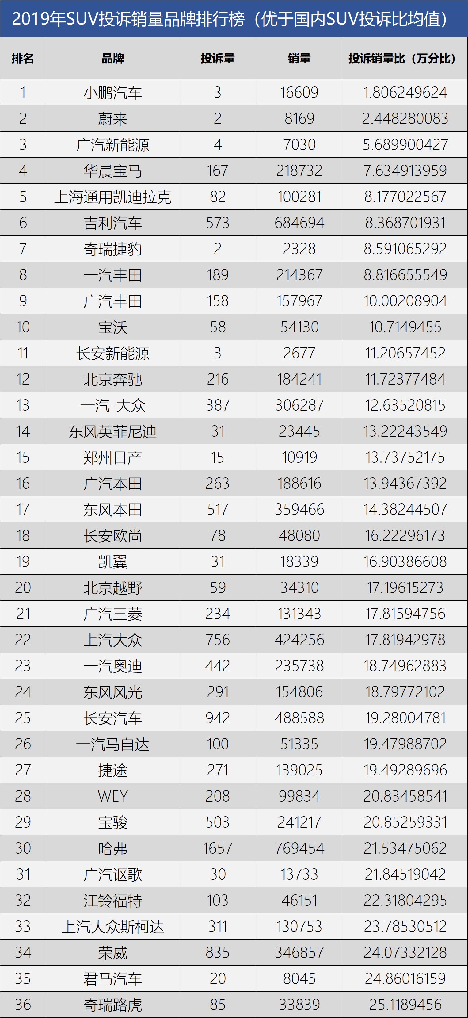 2019年全国汽车品牌销量分析报告