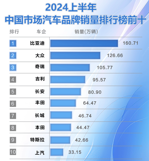 汽车品牌全国销量榜单，揭秘中国市场的最佳选择