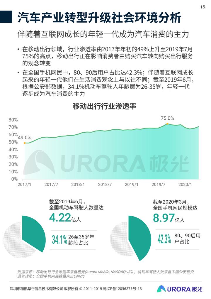 2020年共享汽车品牌，探索未来出行新篇章