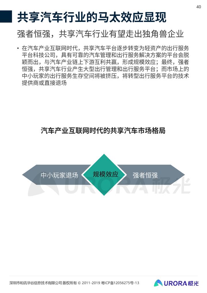 2020年共享汽车品牌，探索未来出行新篇章