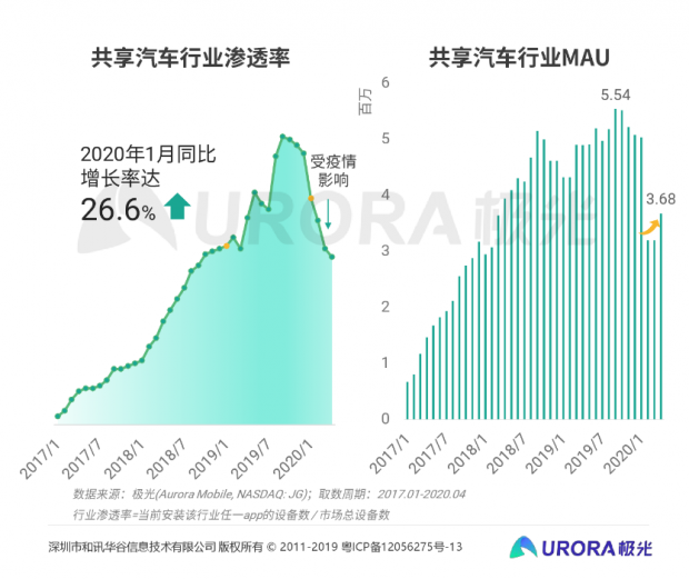 2020年共享汽车品牌，探索未来出行新篇章