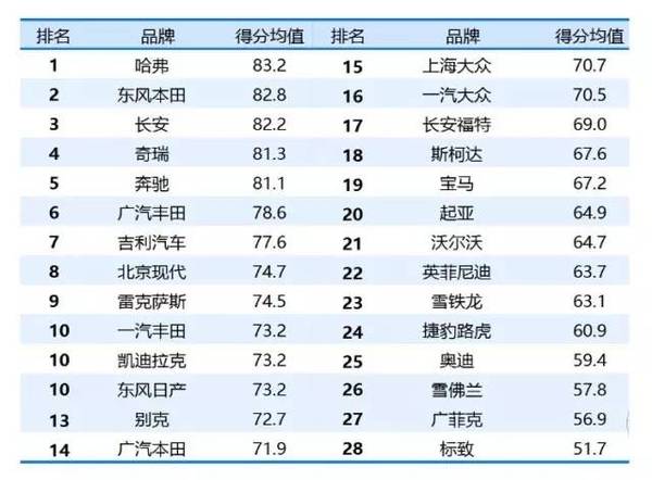 汽车品牌智商税排名，揭秘那些让人又爱又恨的品牌