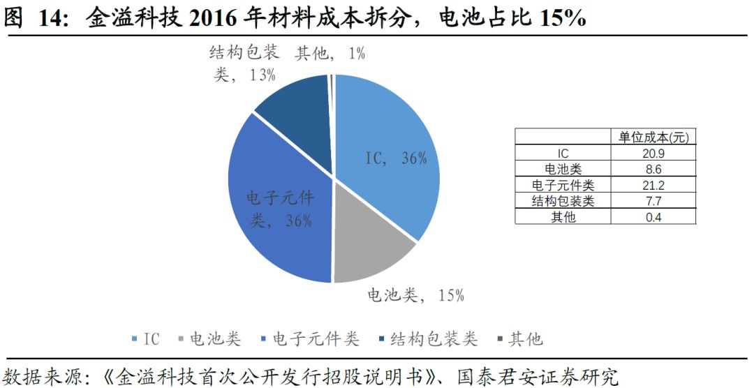 汽车品牌几何图解分析，揭示各大品牌竞争格局与发展趋势