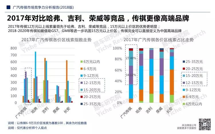 汽车品牌几何图解分析，揭示各大品牌竞争格局与发展趋势