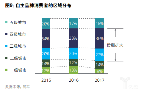 汽车品牌高低端顺序，揭秘各大品牌的市场定位与消费群体