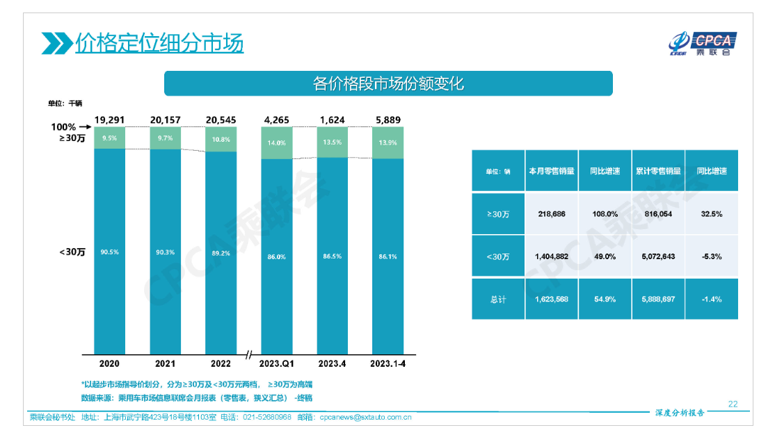 汽车品牌高低端顺序，揭秘各大品牌的市场定位与消费群体