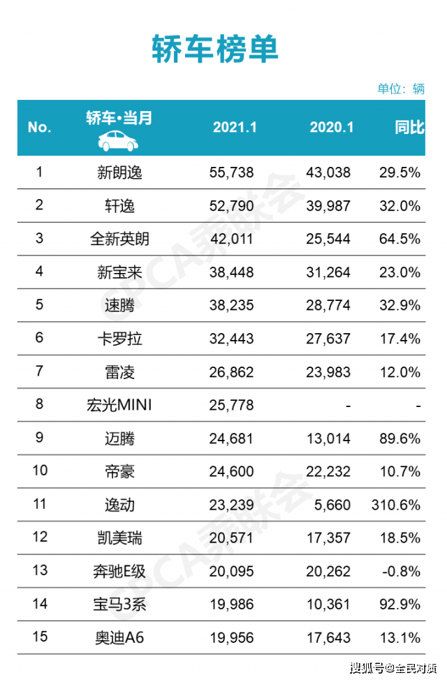 2023年全球汽车销量排行榜，一场竞争激烈的市场角逐