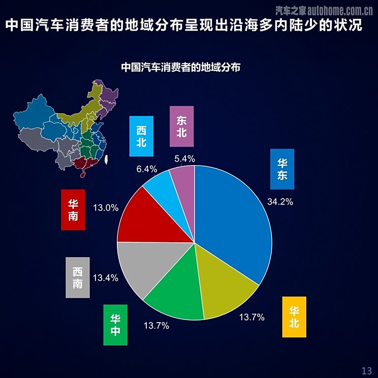 各地车市中国汽车市场地域特征分析