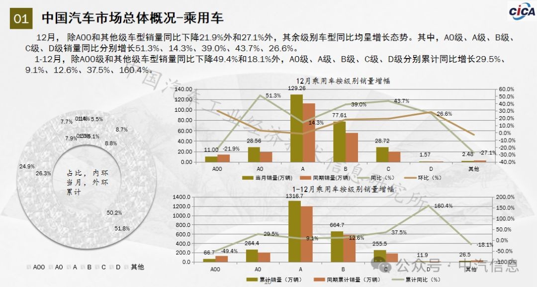 各地车市中国汽车市场地域特征分析