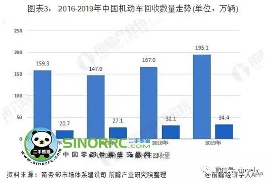 越南本土汽车品牌销量稳步增长，挑战与机遇并存