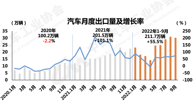 越南本土汽车品牌销量稳步增长，挑战与机遇并存