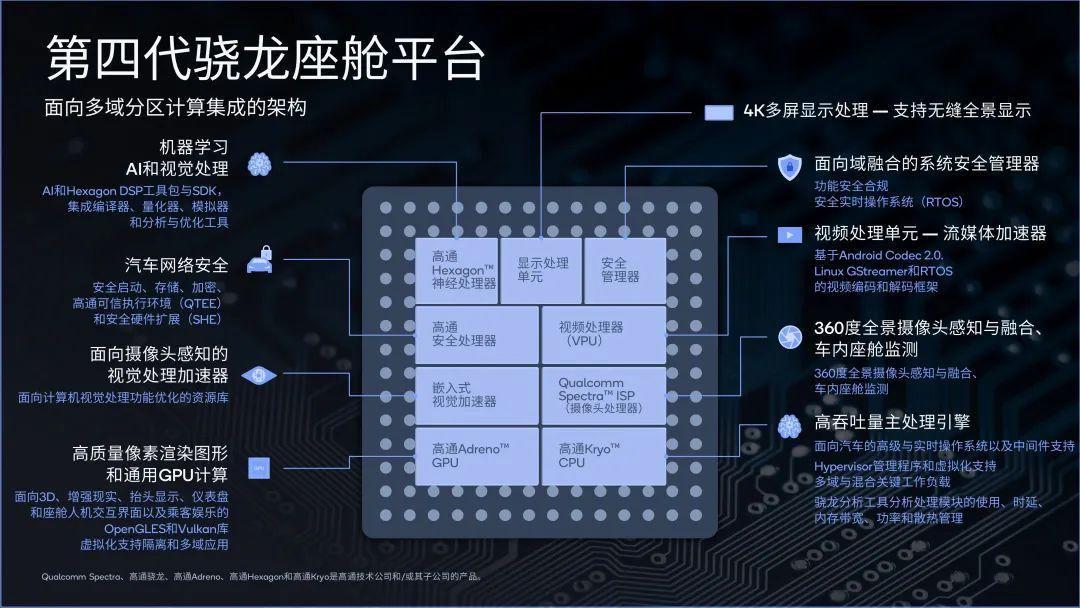 8155芯片在汽车行业的应用与创新