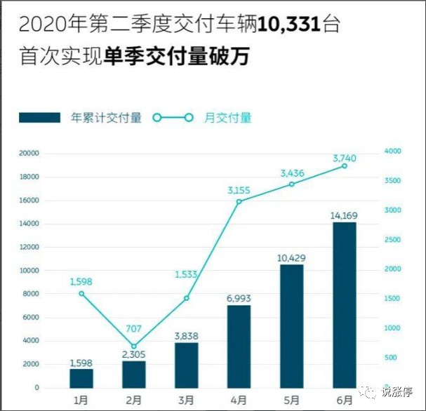 新能源汽车市场持续升温，热销品牌崛起，探析行业新风口