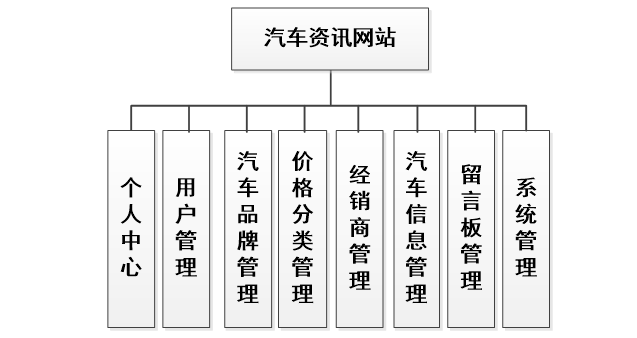 利用JavaScript调用汽车品牌API,实现个性化推荐与信息查询