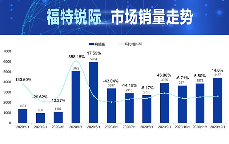 汽车品牌竞品分析，全面了解市场竞争格局与未来趋势