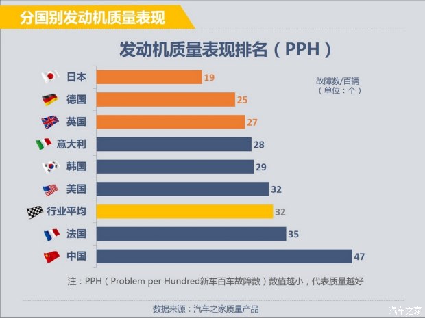 全球汽车品牌国别分类及其市场表现分析