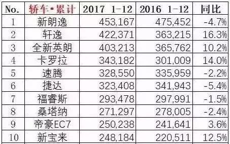 2017年全球汽车品牌风云榜，谁主沉浮，谁家欢喜哪家愁？