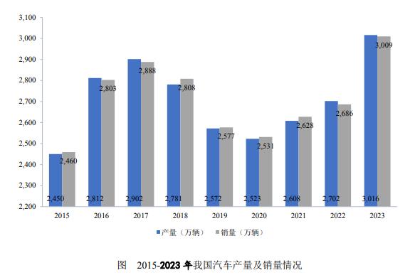 非洲汽车产业发展现状及品牌分析