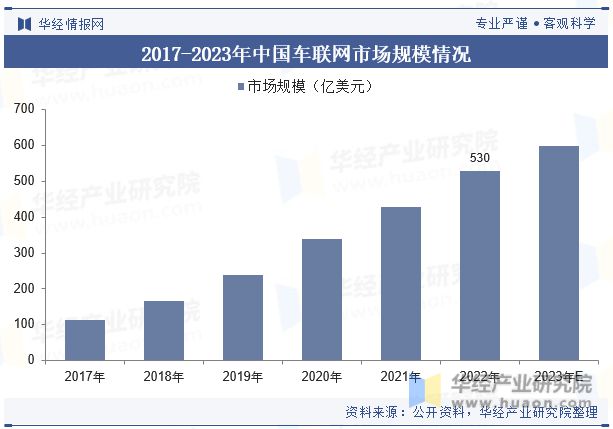 非洲汽车产业发展现状及品牌分析