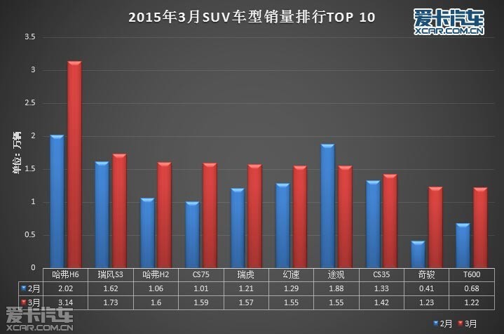 中国自主汽车品牌的崛起与销量攀升