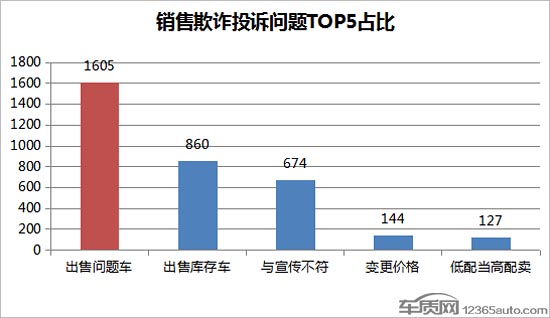 各汽车品牌纷纷涌入中国，市场竞争加剧，消费者受益