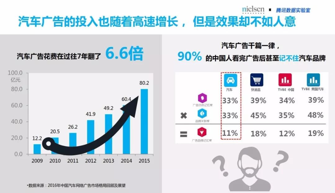 汽车品牌植入综艺节目，创新营销策略还是道德风险？