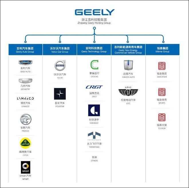 汽车品牌母公司图解，揭秘全球知名汽车品牌的幕后英雄