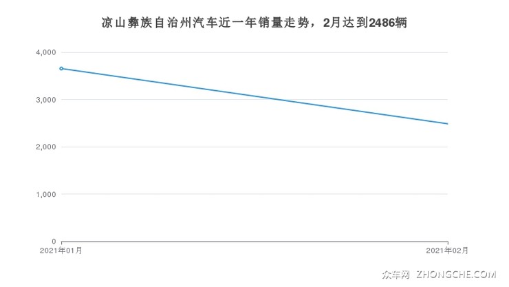 凉山州汽车品牌，传承与创新并进，助力地方经济发展