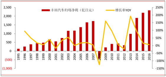 汽车品牌会死掉吗？——探讨汽车行业的未来发展趋势